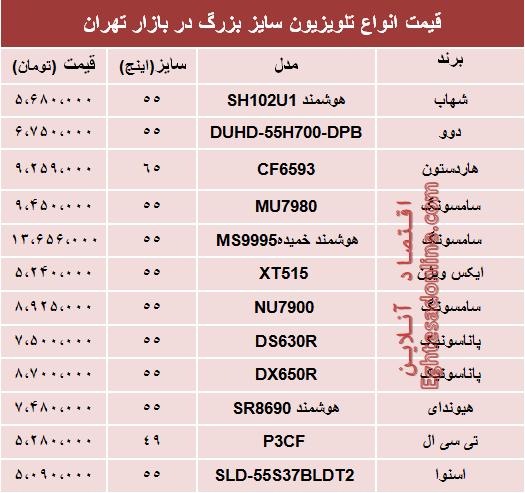 نرخ انواع تلویزیون سایز بزرگ دربازار تهران؟ +جدول نرخ انواع تلویزیون سایز بزرگ دربازار تهران؟ +جدول