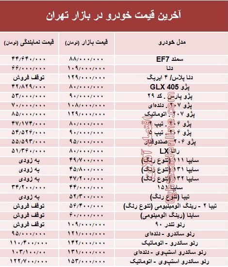 آخرین قیمت خودرو در بازار تهران +جدول آخرین قیمت خودرو در بازار تهران +جدول