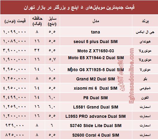 قیمت موبایلهای ۵ اینچ و بالاتر +جدول قیمت موبایلهای ۵ اینچ و بالاتر +جدول