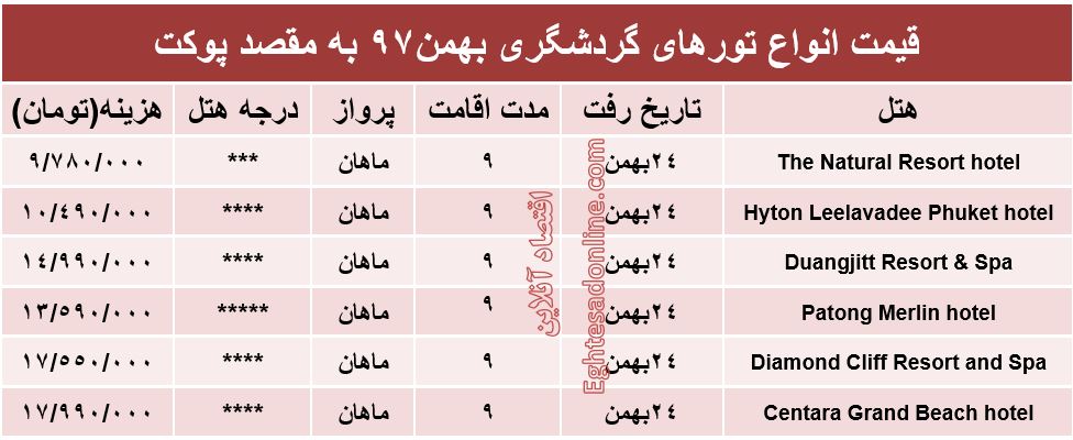 9شب اقامت در پوکت تایلند چقدر هزینه دارد؟