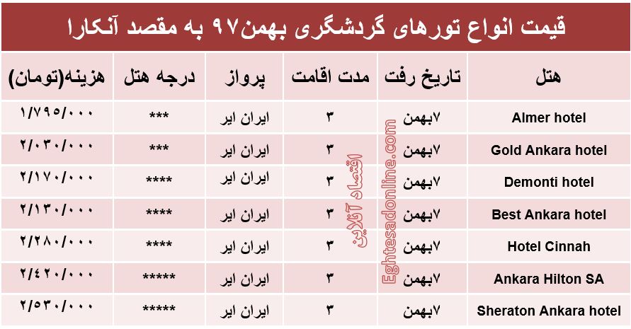 سفر 3روزه به آنکارا چقدر تمام می‌شود؟