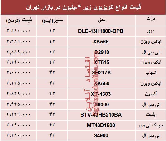 نرخ انواع تلویزیونهای ارزان قیمت در بازار؟ +جدول نرخ انواع تلویزیونهای ارزان قیمت در بازار؟ +جدول