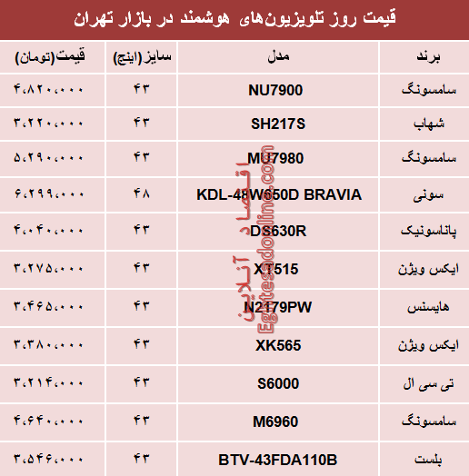 نرخ انواع تلویزیونهای هوشمند در بازار؟ +جدول نرخ انواع تلویزیونهای هوشمند در بازار؟ +جدول