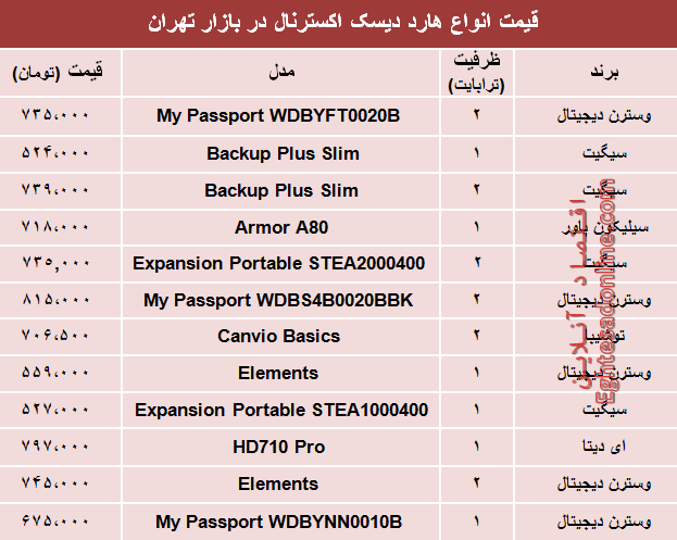 قیمت انواع تلویزیونهای هوشمند در بازار؟ +جدول قیمت انواع تلویزیونهای هوشمند در بازار؟ +جدول