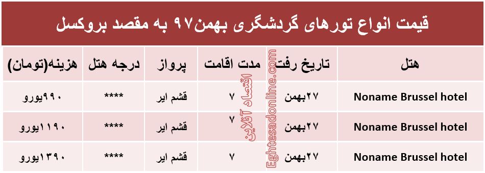 سفر به بلژیک چقدر هزینه دارد؟