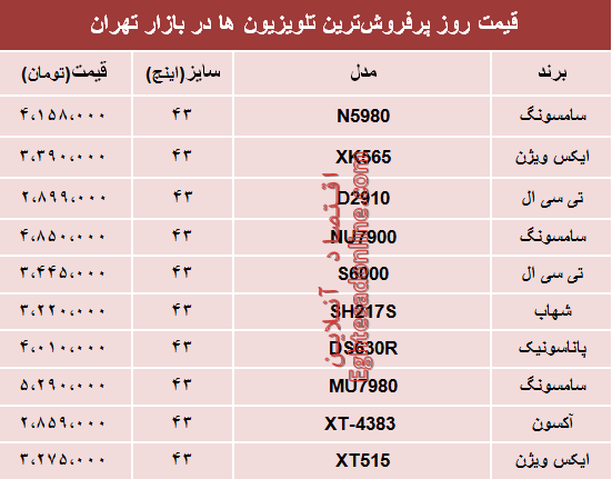 مظنه انواع پرفروشترین تلویزیونها دربازار؟ +جدول مظنه انواع پرفروشترین تلویزیونها دربازار؟ +جدول