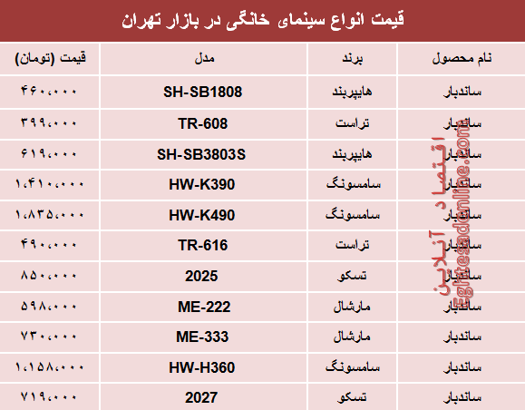 قیمت انواع سینما خانگی در بازار تهران؟ +جدول قیمت انواع سینما خانگی در بازار تهران؟ +جدول