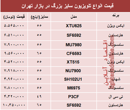 مظنه انواع تلویزیون سایز بزرگ دربازار تهران؟ +جدول مظنه انواع تلویزیون سایز بزرگ دربازار تهران؟ +جدول
