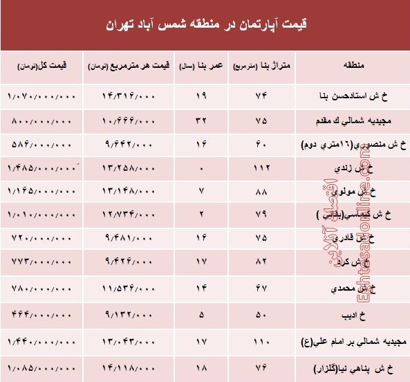 آپارتمان در منطقه شمس آباد تهران متری چند؟ +جدول