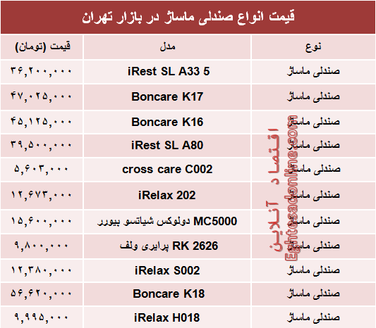 نرخ انواع صندلی ماساژ در بازار تهران؟ +جدول نرخ انواع صندلی ماساژ در بازار تهران؟ +جدول