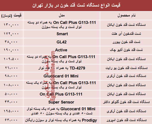 قیمت انواع دستگاه تست قند خون دربازار؟ +جدول قیمت انواع دستگاه تست قند خون دربازار؟ +جدول