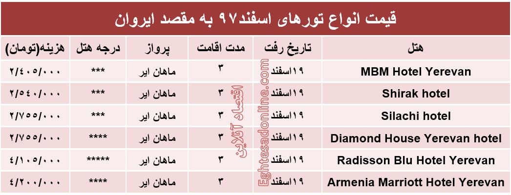 3شب اقامت در ارمنستان چقدر هزینه دارد؟