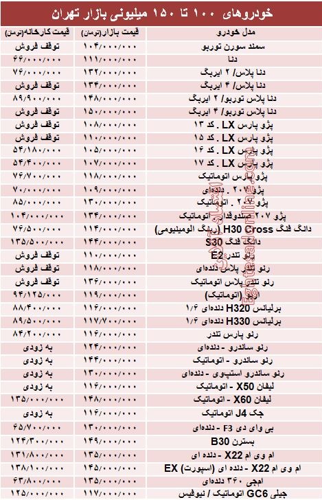 خودروهای 100 تا 150میلیونی بازار تهران +جدول خودروهای 100 تا 150میلیونی بازار تهران +جدول