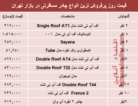 قیمت انواع چادر مسافرتی در بازار تهران؟ +جدول