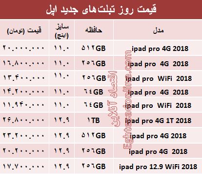 مظنه تبلت‌های اپل در بازار +جدول