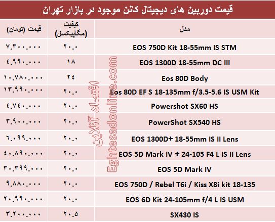 قیمت‌ دوربین‌های‌ عکاسی کانن +جدول