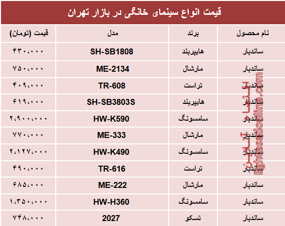 نرخ انواع سینما خانگی در بازار تهران؟ +جدول نرخ انواع سینما خانگی در بازار تهران؟ +جدول