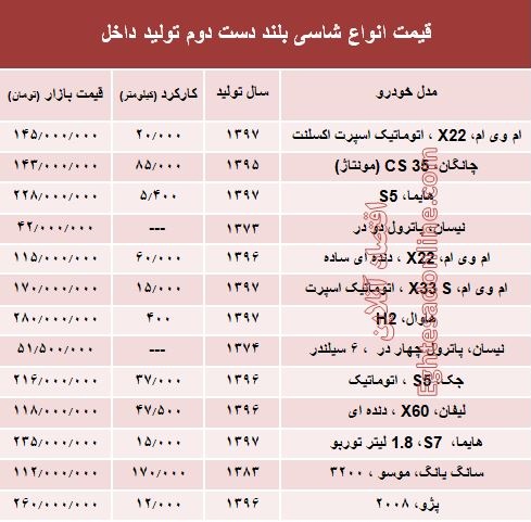 قیمت انواع شاسی بلند دست دوم تولید داخل +جدول قیمت انواع شاسی بلند دست دوم تولید داخل +جدول