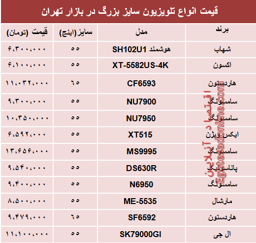 مظنه انواع تلویزیون سایز بزرگ دربازار تهران؟ +جدول مظنه انواع تلویزیون سایز بزرگ دربازار تهران؟ +جدول