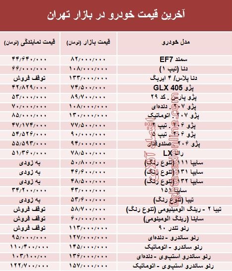 آخرین قیمت خودرو در بازار تهران +جدول آخرین قیمت خودرو در بازار تهران +جدول
