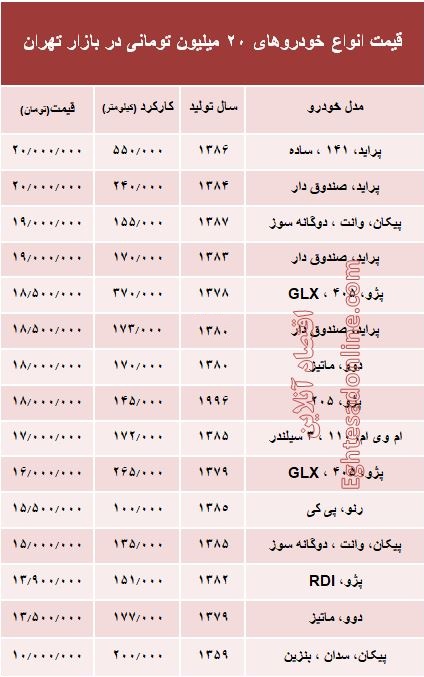 با ۲۰میلیون هم میتوان خودرو خرید؟ +جدول با ۲۰میلیون هم میتوان خودرو خرید؟ +جدول