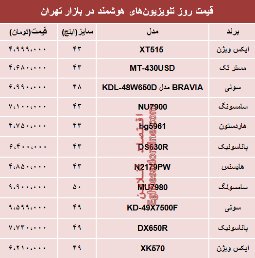 مظنه انواع تلویزیونهای هوشمند در بازار؟ +جدول مظنه انواع تلویزیونهای هوشمند در بازار؟ +جدول