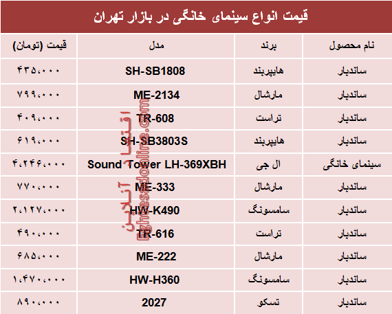 مظنه انواع سینما خانگی در بازار تهران؟ +جدول مظنه انواع سینما خانگی در بازار تهران؟ +جدول
