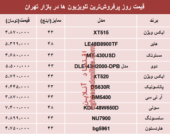 انواع پرفروشترین تلویزیونها دربازار چند؟ +جدول انواع پرفروشترین تلویزیونها دربازار چند؟ +جدول