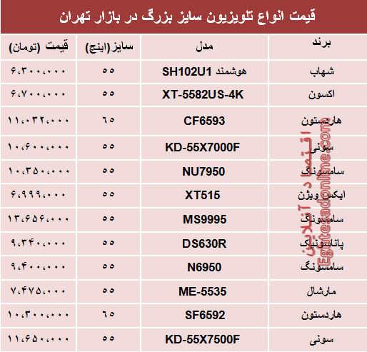 نرخ انواع تلویزیون سایز بزرگ دربازار تهران؟ +جدول نرخ انواع تلویزیون سایز بزرگ دربازار تهران؟ +جدول