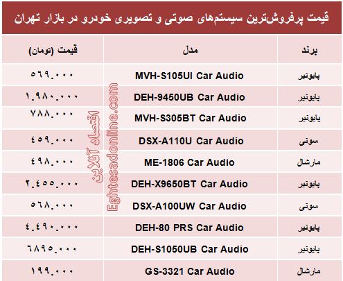 قیمت سیستم صوتی و تصویری خودرو +جدول
