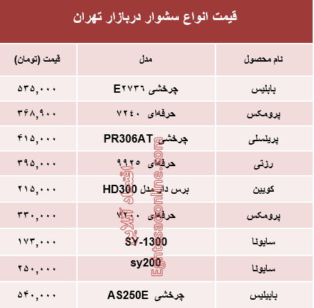 قیمت انواع سشوار در بازار تهران چند؟ +جدول قیمت انواع سشوار در بازار تهران چند؟ +جدول
