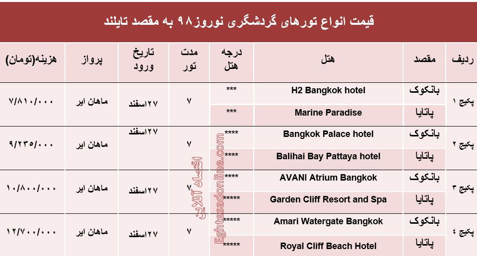 سفر به تایلند در نوروز۹۸ چقدر آب می‌خورد؟