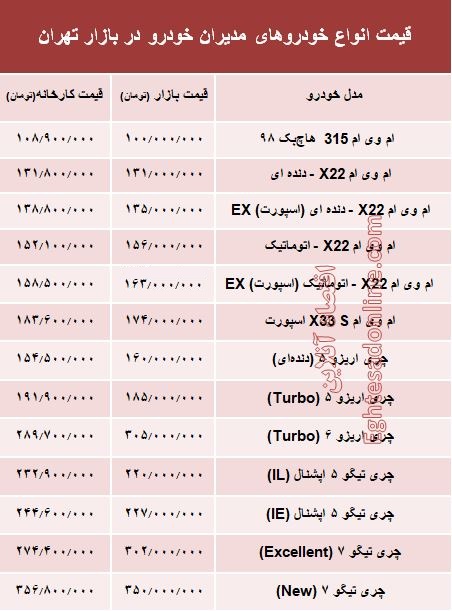 قیمت انواع خودروهای مدیران خودرو در بازار +جدول قیمت انواع خودروهای مدیران خودرو در بازار +جدول