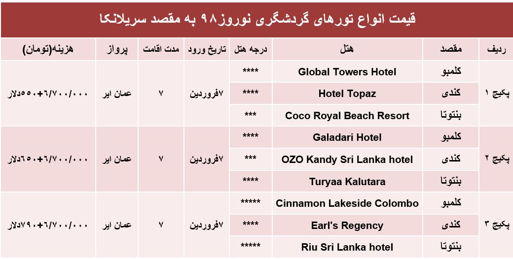 سفر به سریلانکا چند تمام می‌شود؟