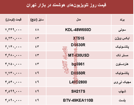 مظنه انواع تلویزیونهای هوشمند در بازار؟ +جدول مظنه انواع تلویزیونهای هوشمند در بازار؟ +جدول