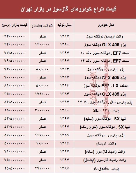 خودروهای گازسوز بازار چند؟ +جدول خودروهای گازسوز بازار چند؟ +جدول
