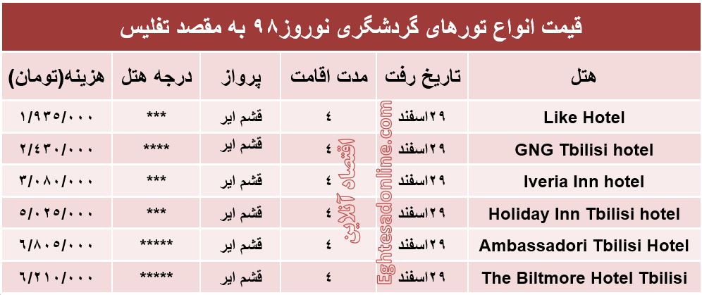 4شب اقامت در تفلیس گرجستان چقدر هزینه دارد؟