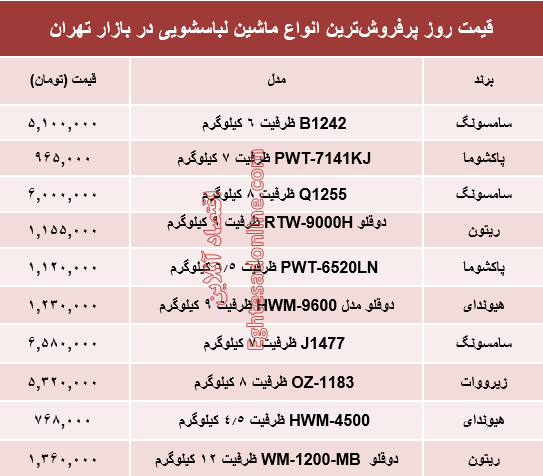 قیمت انواع ماشین لباسشویی در بازار تهران؟ +جدول قیمت انواع ماشین لباسشویی در بازار تهران؟ +جدول