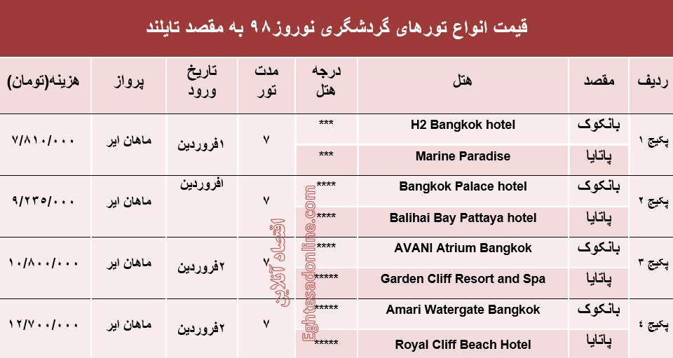 7شب اقامت در تایلند در نوروز98 چند؟