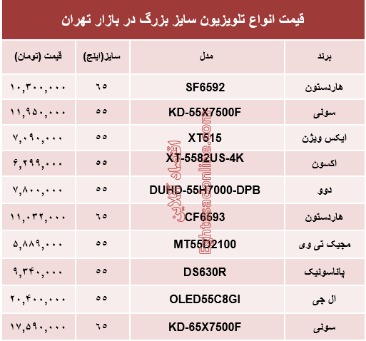 نرخ انواع تلویزیون سایز بزرگ دربازار تهران؟ +جدول نرخ انواع تلویزیون سایز بزرگ دربازار تهران؟ +جدول