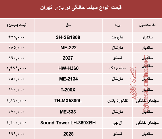 قیمت انواع سینما خانگی در بازار تهران؟ +جدول قیمت انواع سینما خانگی در بازار تهران؟ +جدول