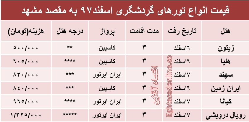 سفر 3روزه به مشهد چند تمام می‌شود؟