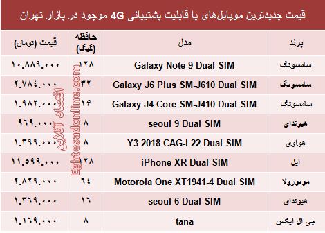 مظنه موبایل‌های۴G در بازار +جدول