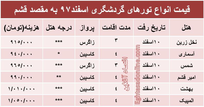 مظنه سفر به قشم در اسفندماه؟