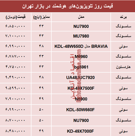 قیمت انواع تلویزیونهای هوشمند در بازار؟ +جدول قیمت انواع تلویزیونهای هوشمند در بازار؟ +جدول