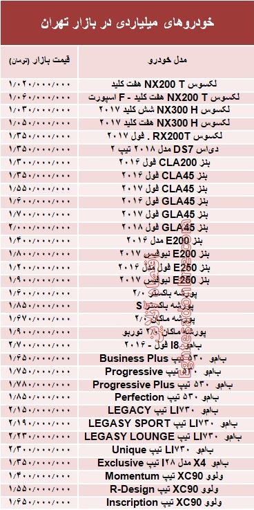 مظنه خودروهای میلیاردی در بازار تهران؟ +جدول مظنه خودروهای میلیاردی در بازار تهران؟ +جدول