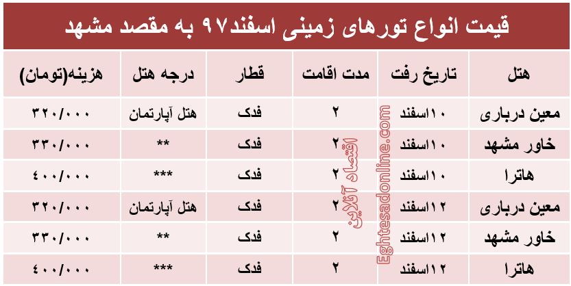 سفر زمینی به مشهد چقدر هزینه دارد؟