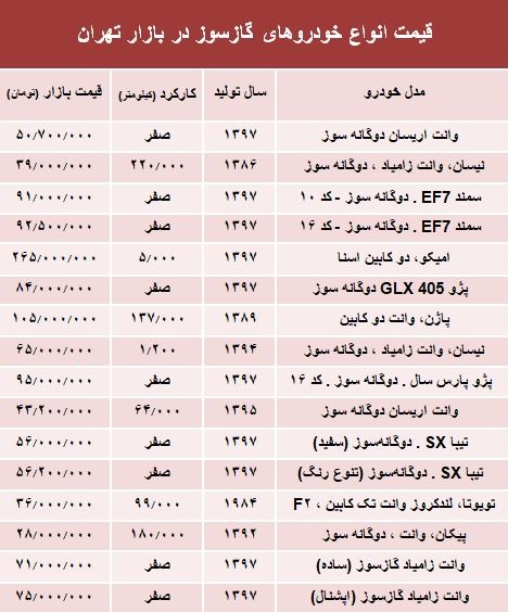 خودروهای گازسوز بازار چند؟ +جدول خودروهای گازسوز بازار چند؟ +جدول