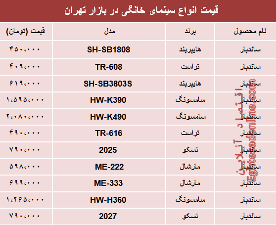 قیمت انواع سینما خانگی در بازار تهران؟ +جدول قیمت انواع سینما خانگی در بازار تهران؟ +جدول