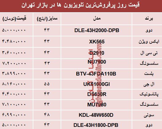 قیمت انواع پرفروشترین تلویزیونها دربازار؟ +جدول قیمت انواع پرفروشترین تلویزیونها دربازار؟ +جدول